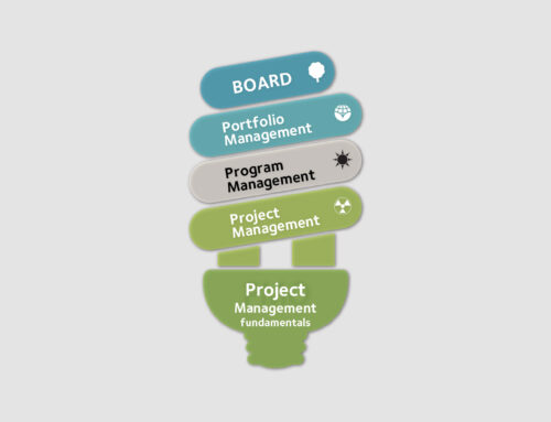 PMO foundations
